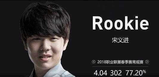 三后卫阵容